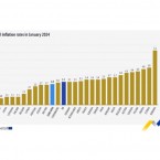 Румынка-молдаванка Анка Драгу «сделала» нам инфляцию в девять раз меньшую, чем в Румынии