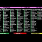 Молдова отличилась в ООН