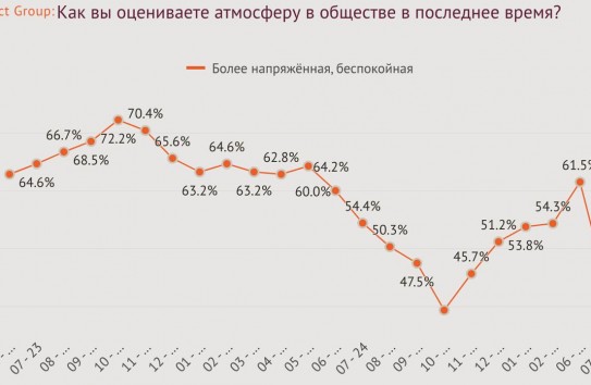 {Лисневский: Победит тот, кто пообещает избавление от чувства беспомощности} Молдавские Ведомости