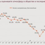 Лисневский: Победит тот, кто пообещает избавление от чувства беспомощности