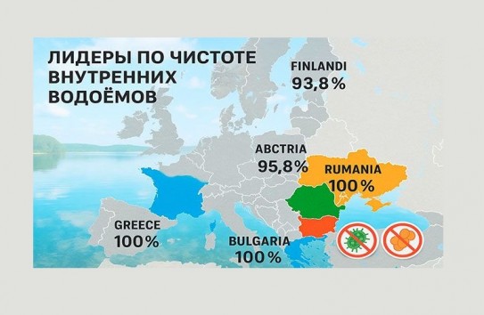 {Румыния в тройке лидеров Европы по чистоте озер и рек  } Молдавские Ведомости