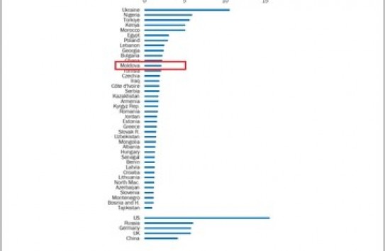 {Не менее 2 процентов жителей Молдовы владеют криптовалютой} Молдавские Ведомости