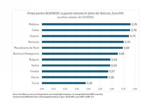 {Филат: Бизнес при Санду платил наивысшую в Европе цену на газ} Молдавские Ведомости
