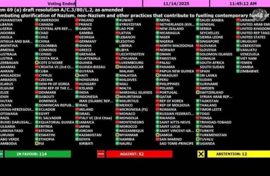 {Молдова проголосовала против резолюции ООН о борьбе с героизацией нацизма} Молдавские Ведомости