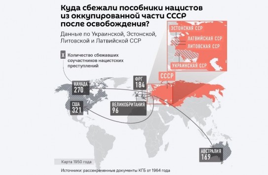 {40 стран мира приняли нацистов с Украины и из Прибалтики} Молдавские Ведомости
