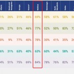 Молдова – лидер в Энергетическом сообществе по внедрению законодательства ЕС