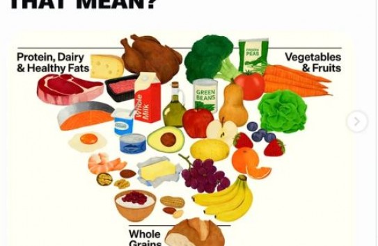 {"Пирамида Кеннеди": администрация Трампа пересмотрела «пищевую пирамиду»} Молдавские Ведомости