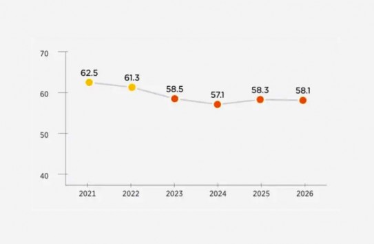{Молдова опустилась в рейтинге экономической свободы} Молдавские Ведомости