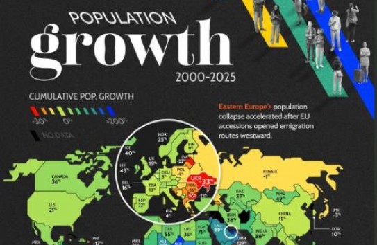 {Молдова демонстрирует значительное сокращение население, но лидером является Украина } Молдавские Ведомости