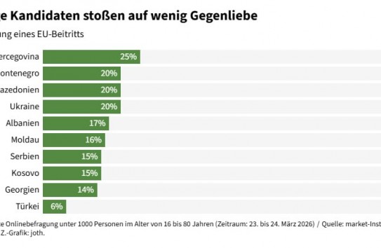 {84 процента австрийцев против приёма РМ в состав ЕС} Молдавские Ведомости