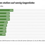 84 процента австрийцев против приёма РМ в состав ЕС