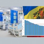 Молдова в рейтинге стран с худшим здравоохранением