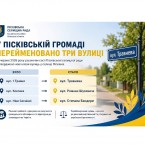 Бандера шагает по Украине