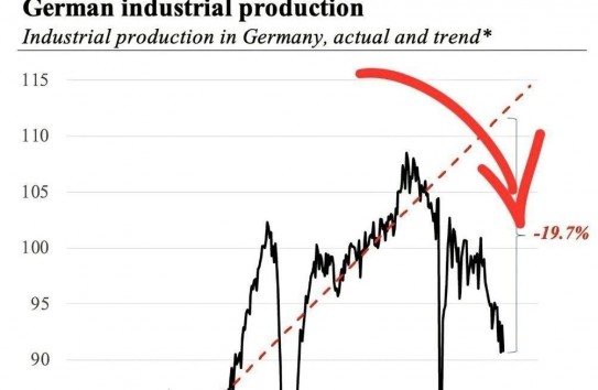 {The Wall Street Journal: Тысячи немецких компаний теряют позиции из-за конкуренции с Китаем } Молдавские Ведомости