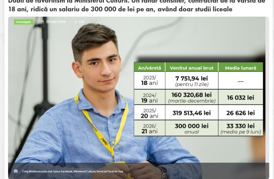 {Плынгэу: Власти должны объяснить, почему 21-летний сотрудник без диплома получал больше коллег со стажем} Молдавские Ведомости