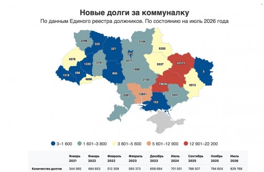 {На Украине стремительно растет количество должников по коммуналке} Молдавские Ведомости