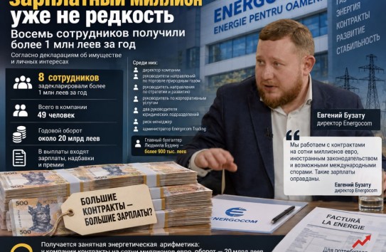 {В Energocom зарплатный миллион не редкость: восемь сотрудников получили более 1 миллиона} Молдавские Ведомости