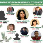 Судьи, падкие на подарки